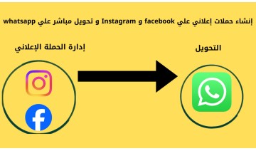 حملات إعلاني علي fecebook و instagram